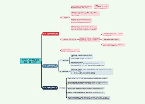 人教版八年级数学上册第十一章 三角形思维导图