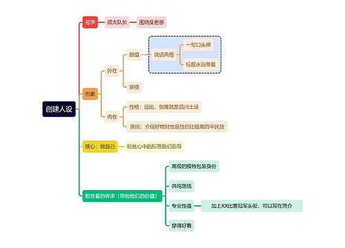 互联网创建人设思维导图