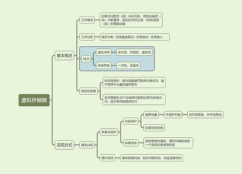 计算机考试知识虚拟存储器思维导图