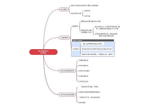 医学知识临床思维的特点和局限性思维导图