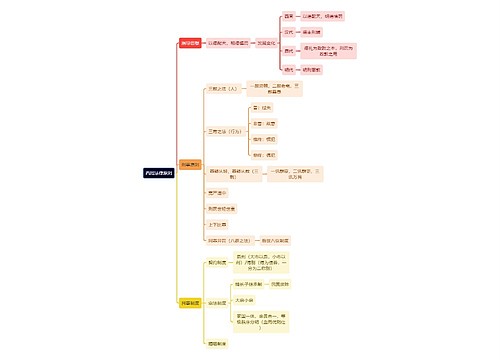 法学知识西周法律原则思维导图