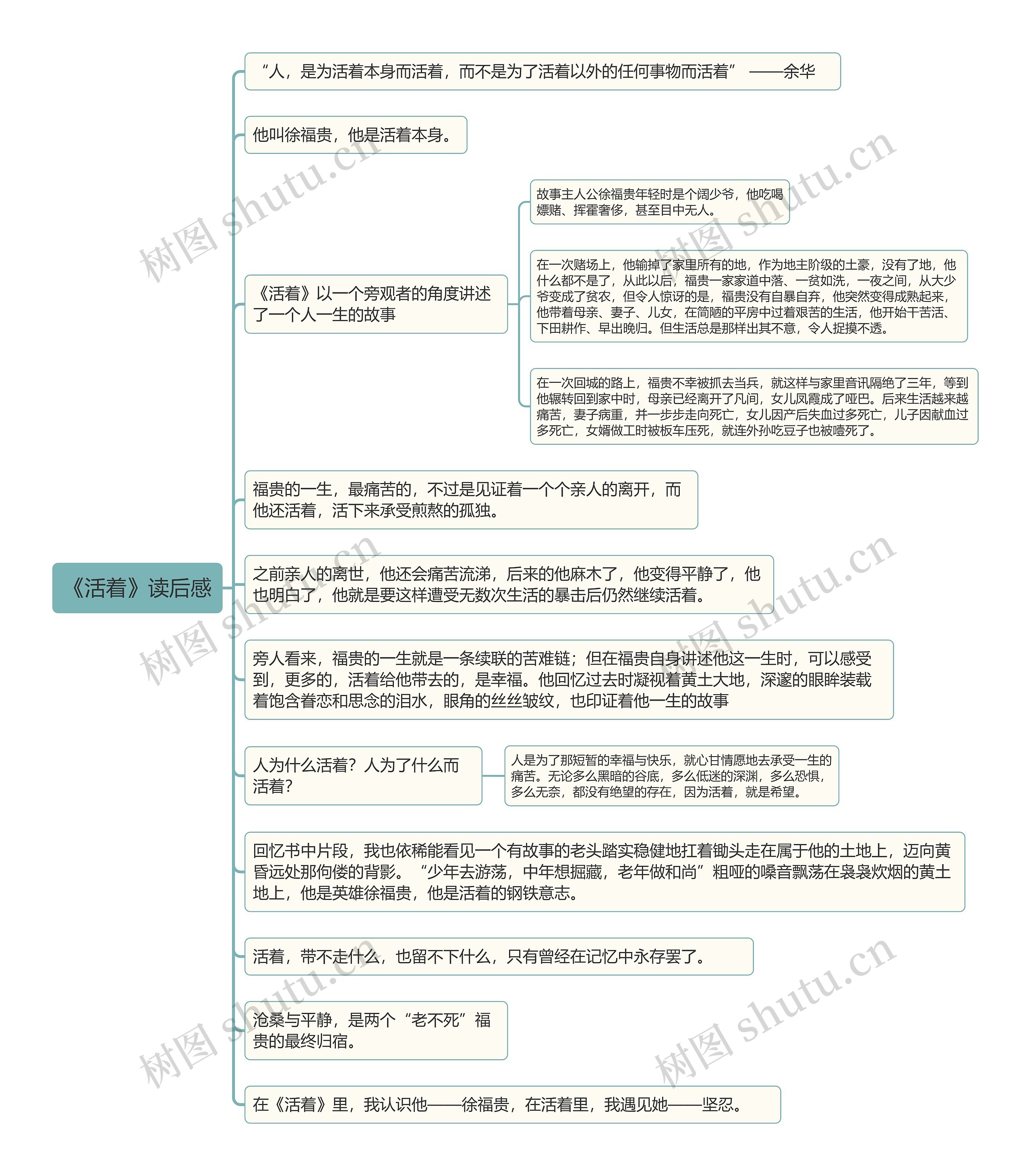 《活着》读后感