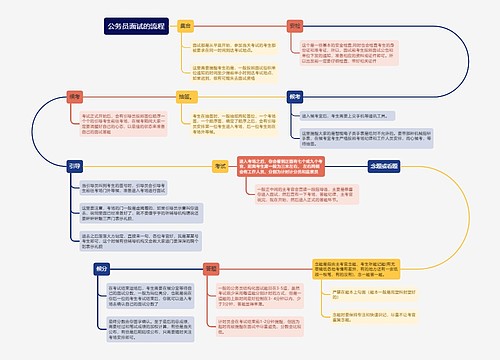 公务员面试的流程