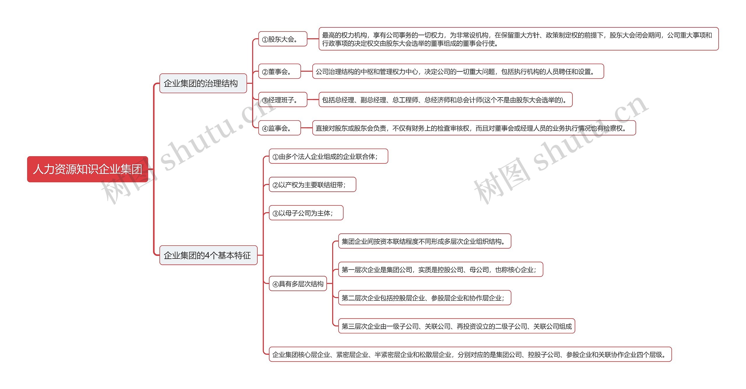 人力资源知识企业集团