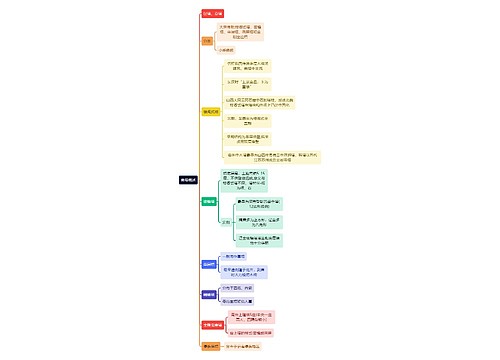 建筑学知识佛塔概述思维导图