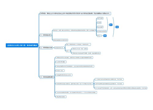 《初级会计实务》第八章：财务报告概述思维导图