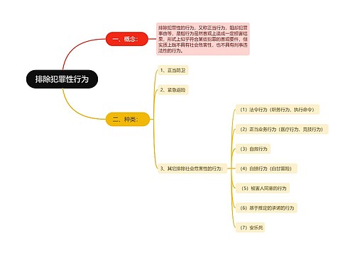 排除犯罪性行为思维导图