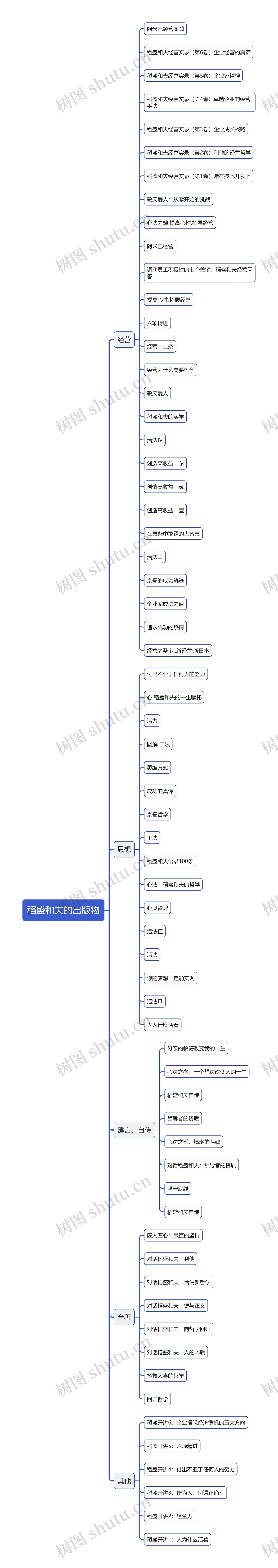 稻盛和夫的出版物