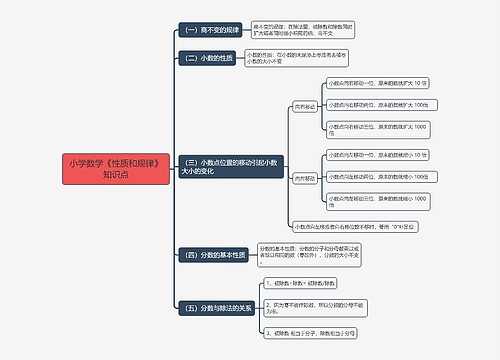 小学数学《性质和规律》知识点