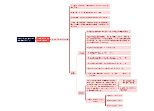 《计算机一级考试《MSOffice》常考知识点汇总2》思维导图