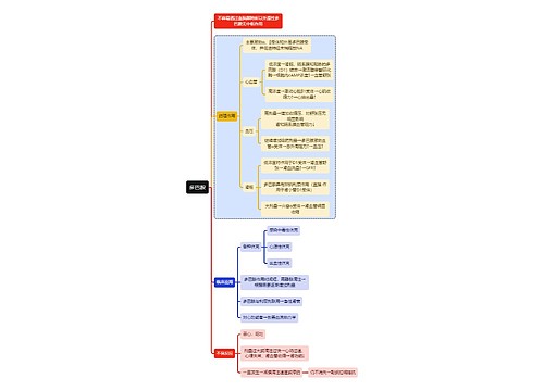 医学多巴胺思维导图