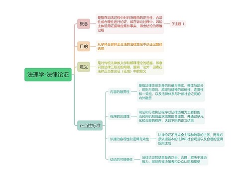 ﻿法理学-法律论证