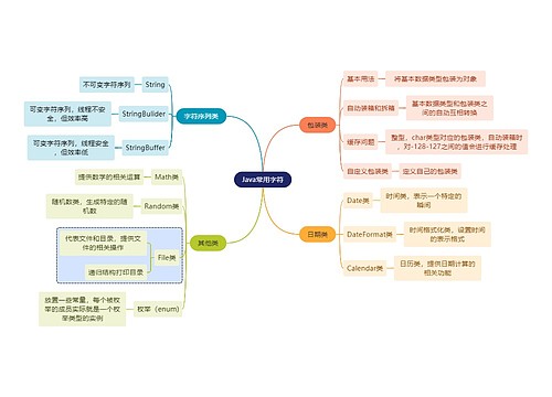 互联网Java常用字符思维导图