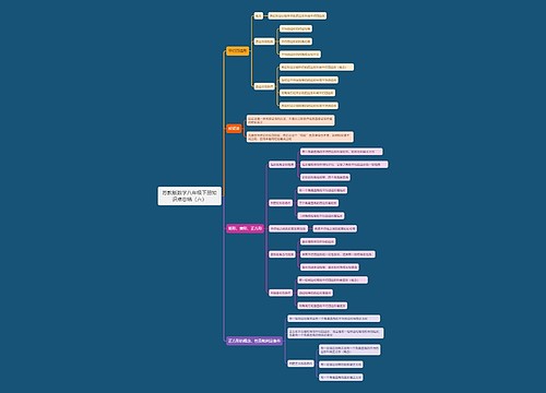 苏教版数学八年级下册知识点总结(六) 苏教版数学八年级下册知识点总结(六)
