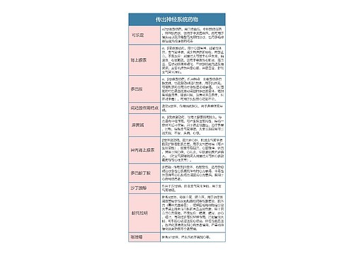 药理学  传出神经系统药物思维导图