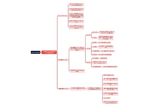 JavaScript实现思维导图