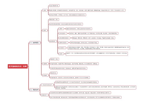 医学基础知识点：伤寒思维导图
