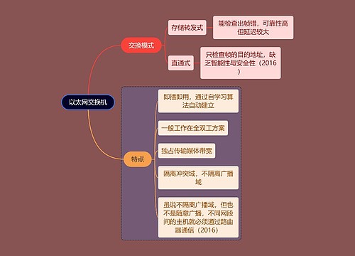 计算机考研知识以太网思维导图