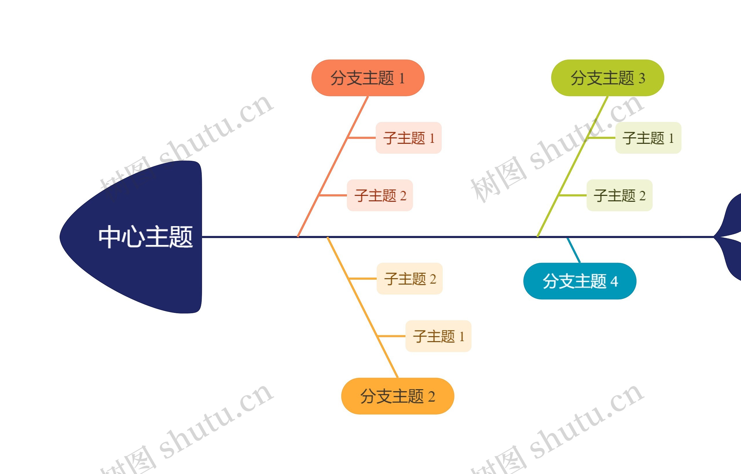 经典彩虹色线条鱼骨图思维导图