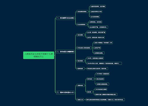 人教版历史七年级下册第十七课明朝的灭亡思维导图