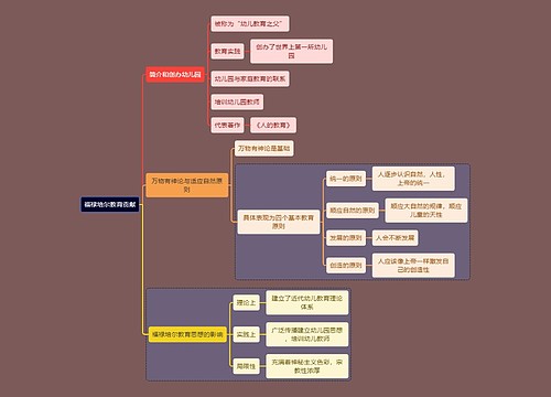 教资考试福禄培尔知识点思维导图