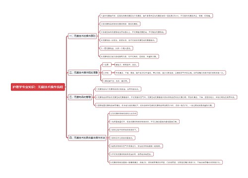 护理学专业知识：无菌技术操作流程思维导图
