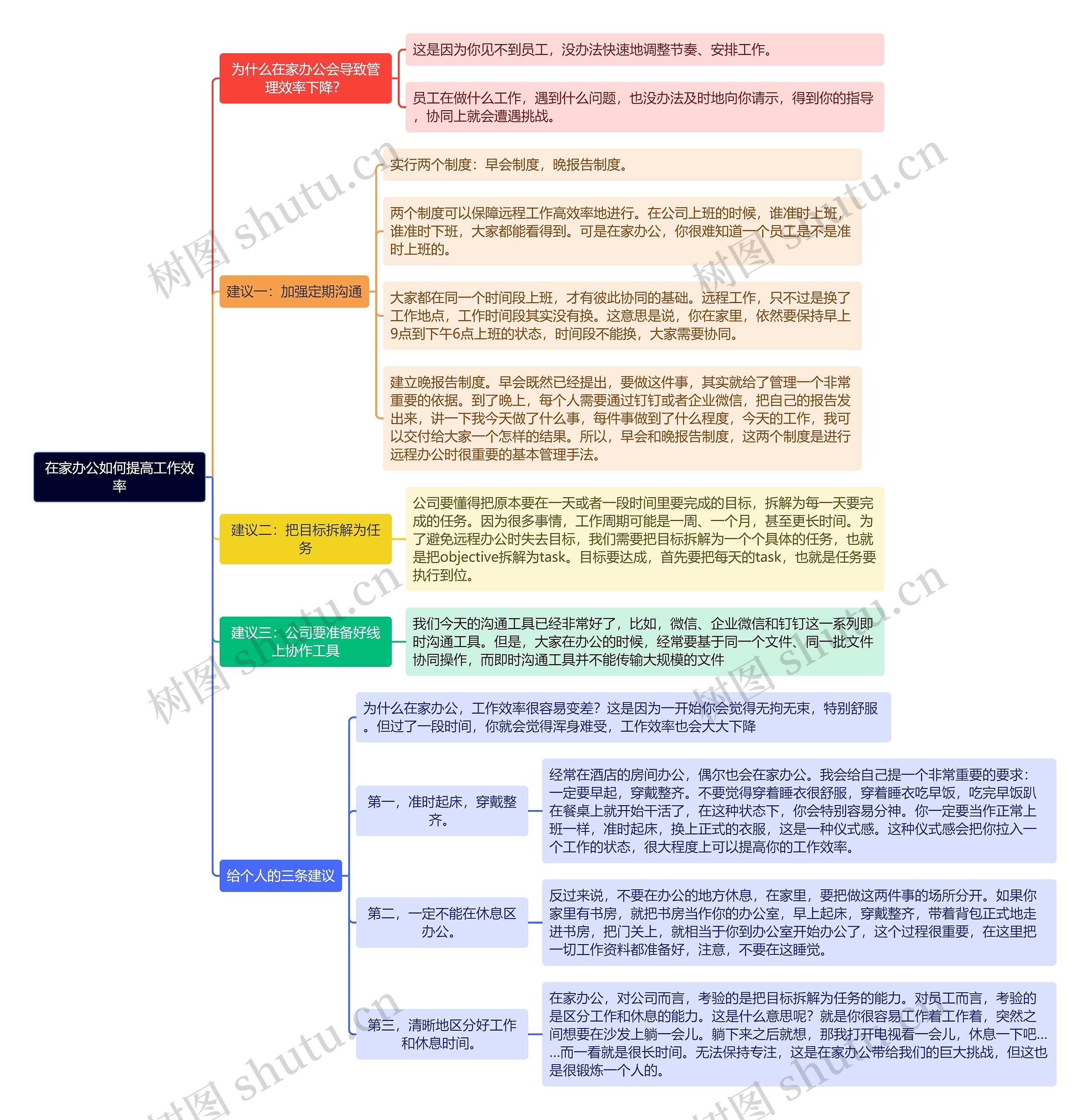 在家办公如何提高工作效率思维导图