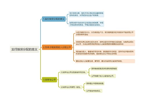 初中政治知识点实行按劳分配的意义