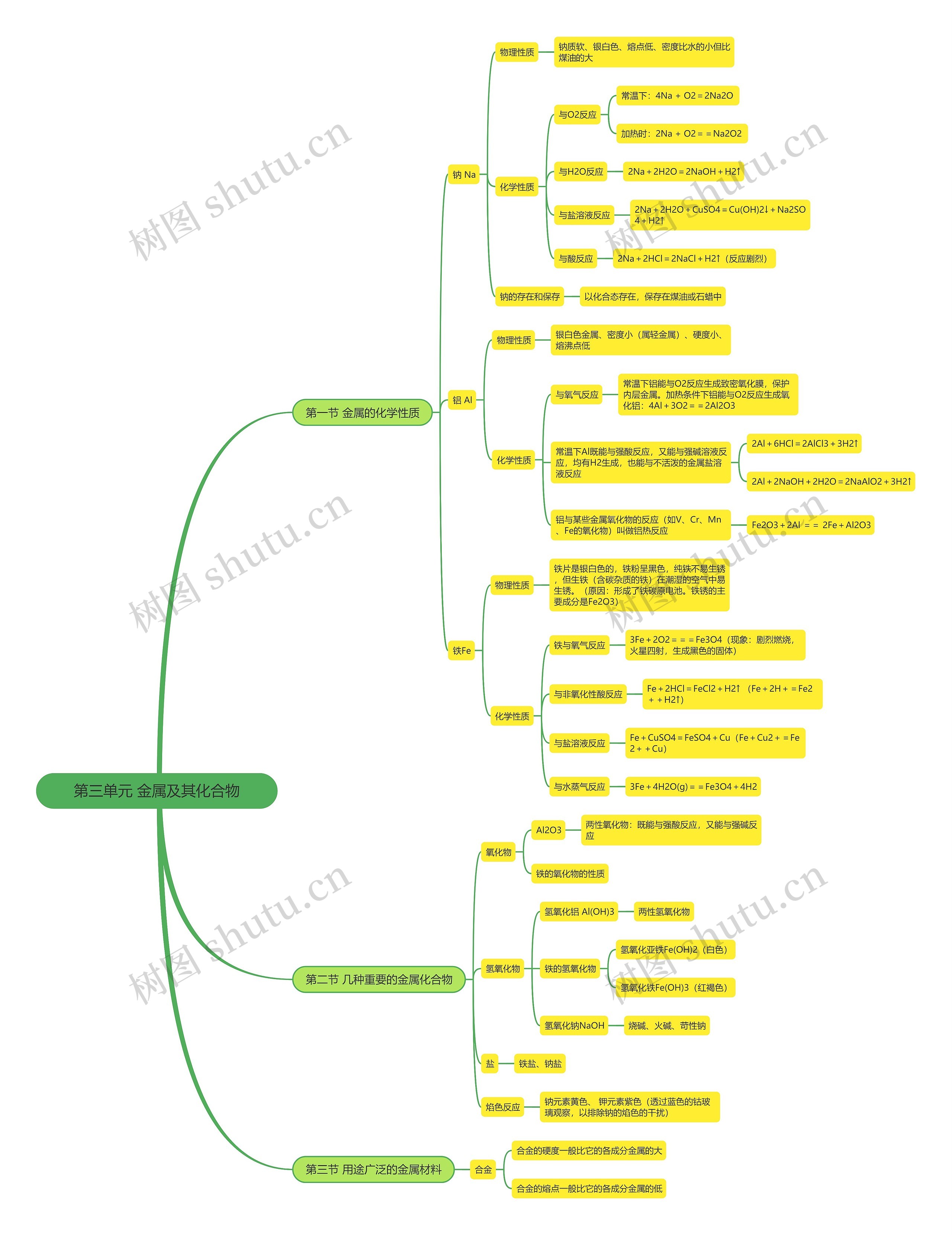高中化学必修一第三单元思维导图高清图 高中化学必修一第三单元思维导图