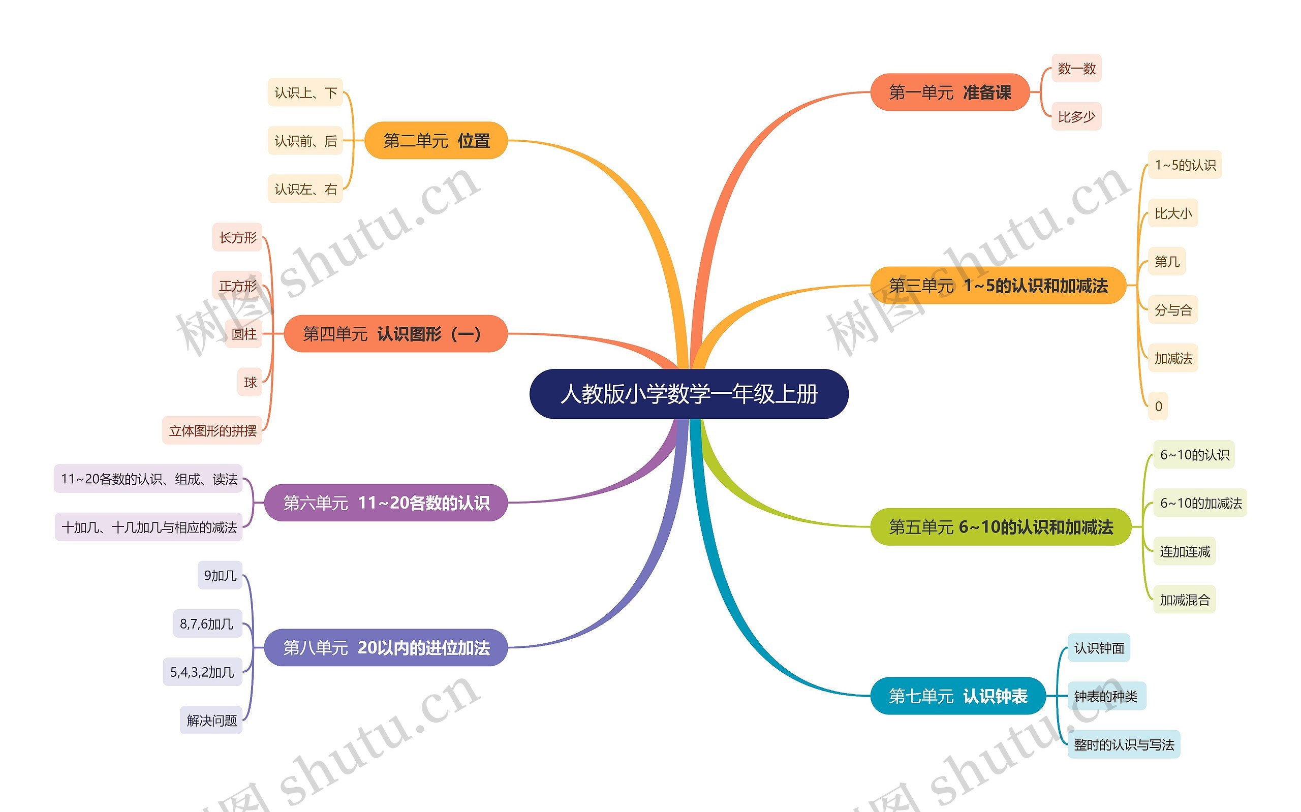 人教版小学数学一年级上册