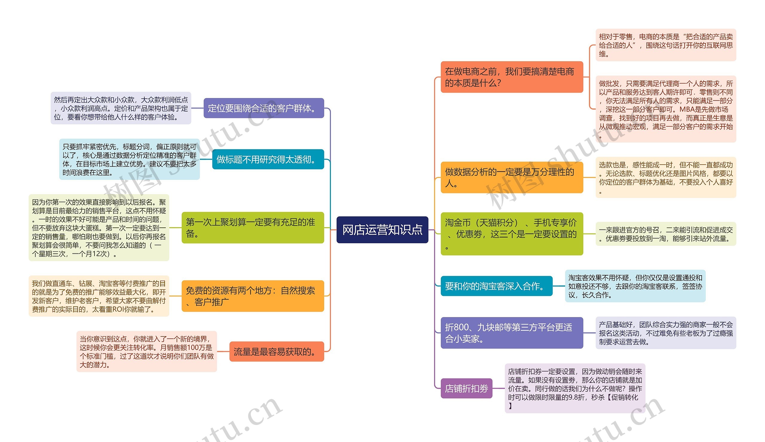 网店运营知识点