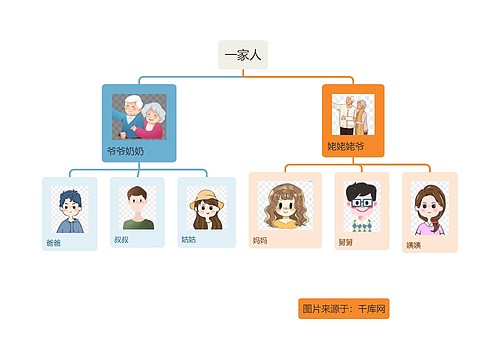 一家人家庭树 一家人家庭树