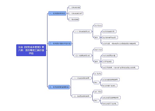 注会《财务成本管理》第六章：混合筹资工具价值评估