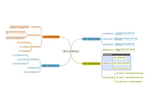 提升工作效率的方法思维导图