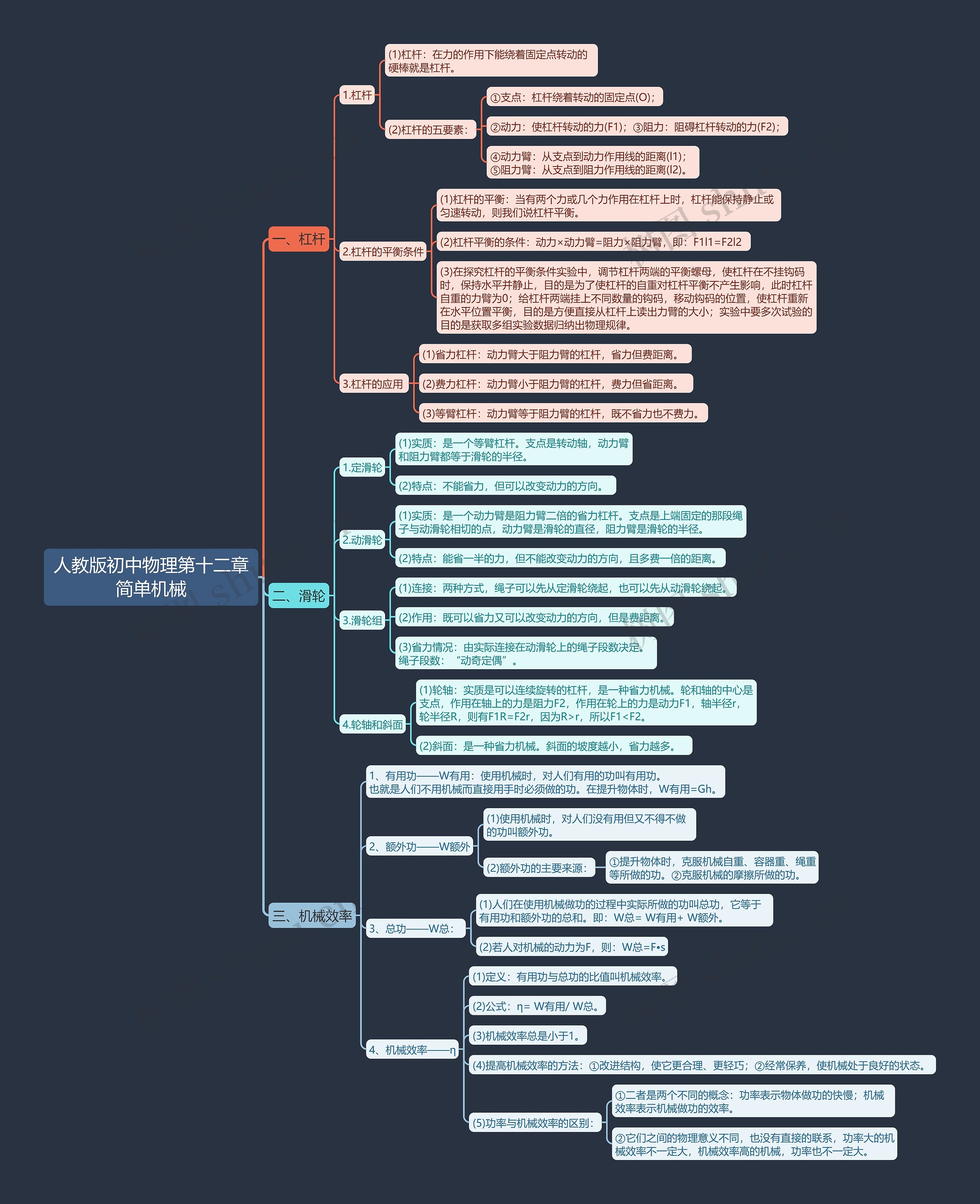 人教版初中物理第十二章简单机械思维导图