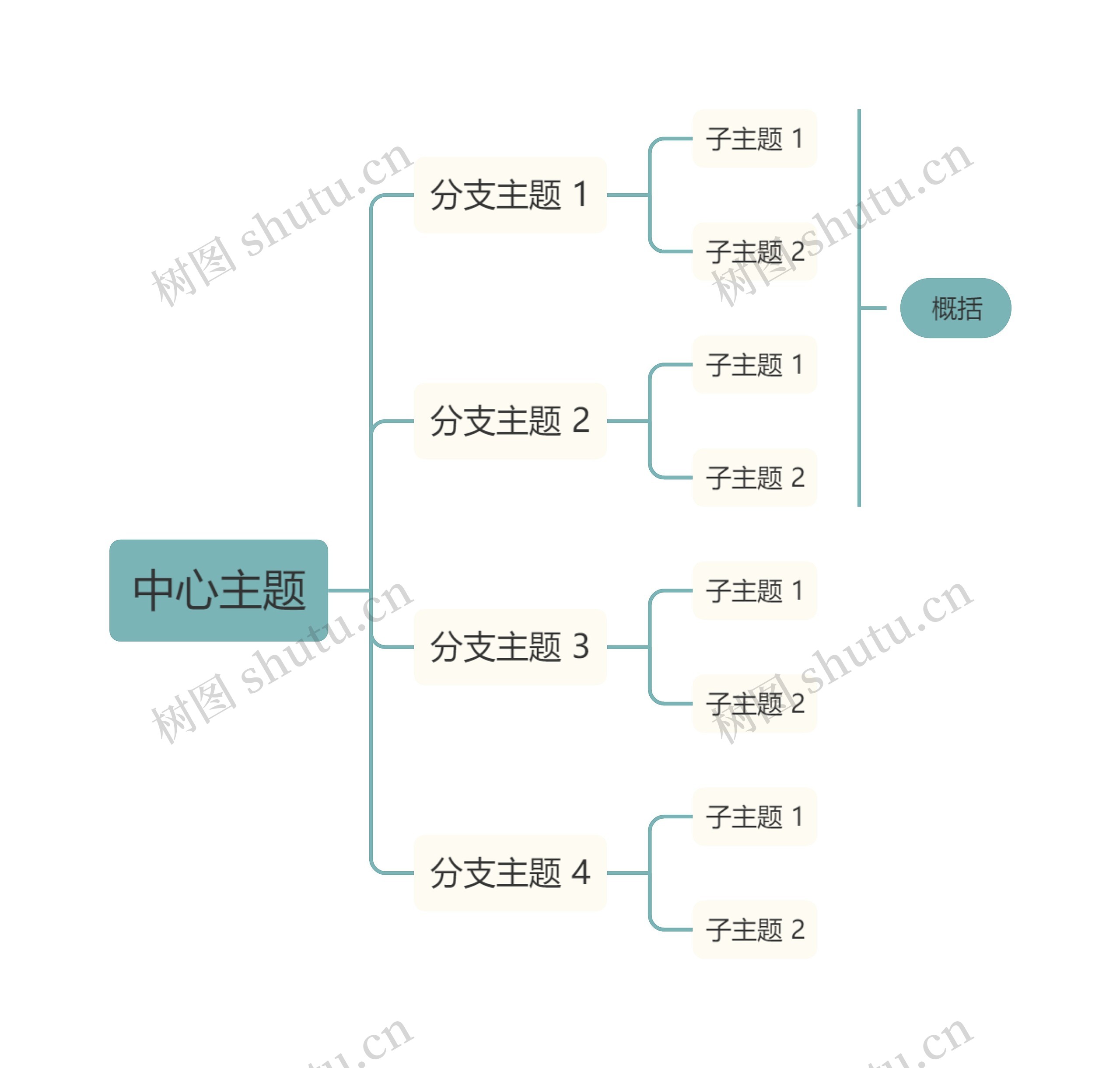 莫兰迪清新蓝绿色向右逻辑图主题思维导图