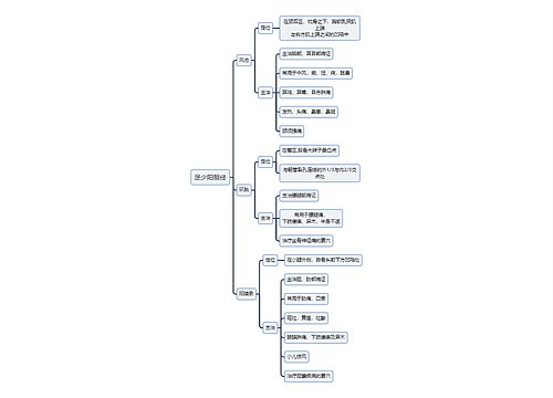 中医知识足少阳胆经思维导图