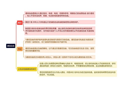 通信自由