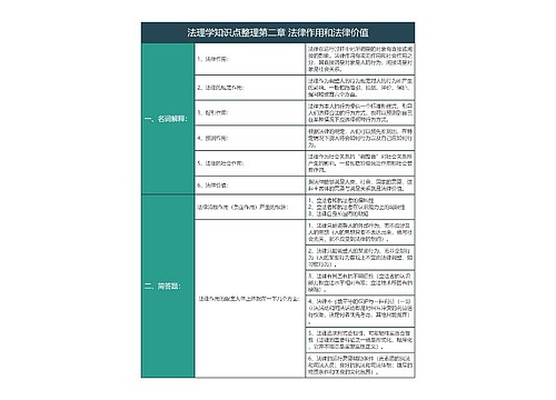 法理学知识点整理第二章法律作用和法律价值知识总结树形表格