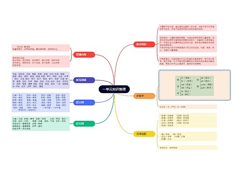 三年级语文一单元知识整理 三年级语文一单元知识整理