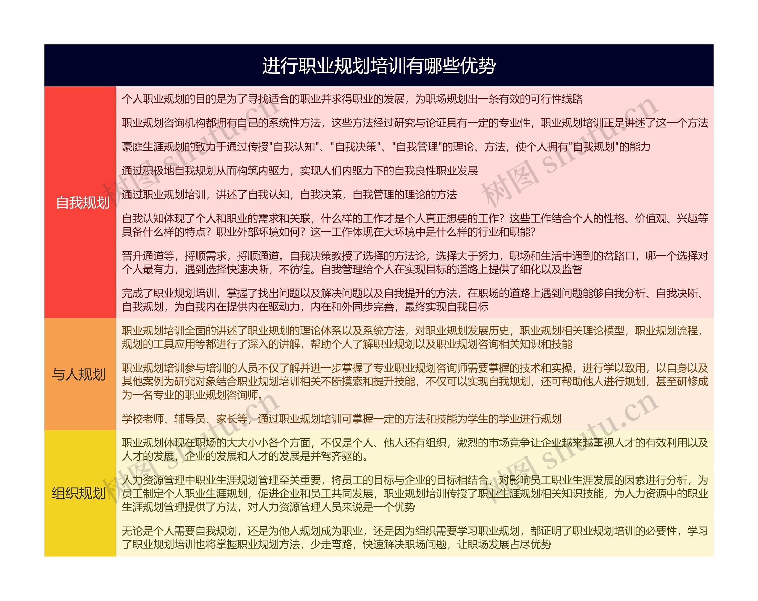 进行职业规划培训有哪些优势