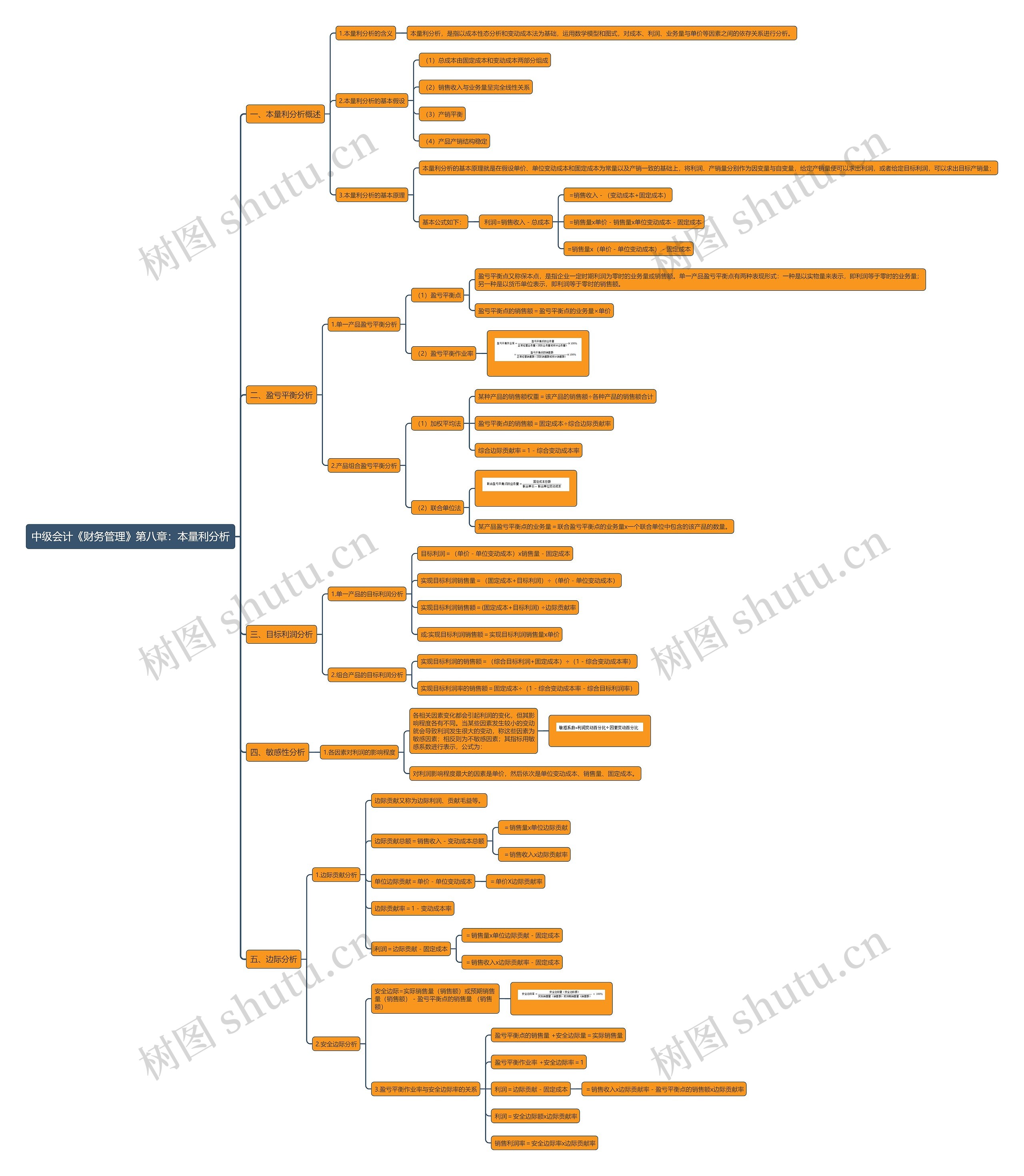 中级会计《财务管理》第八章：本量利分析思维导图