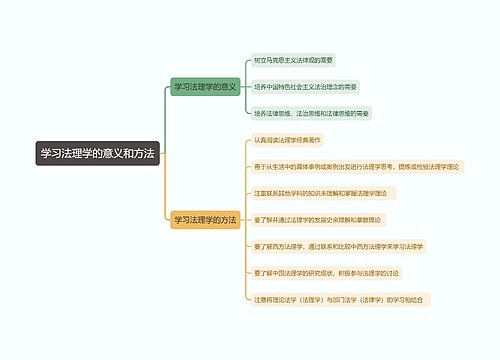 学习法理学思维导图