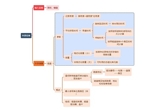 计算机知识外部设备思维导图