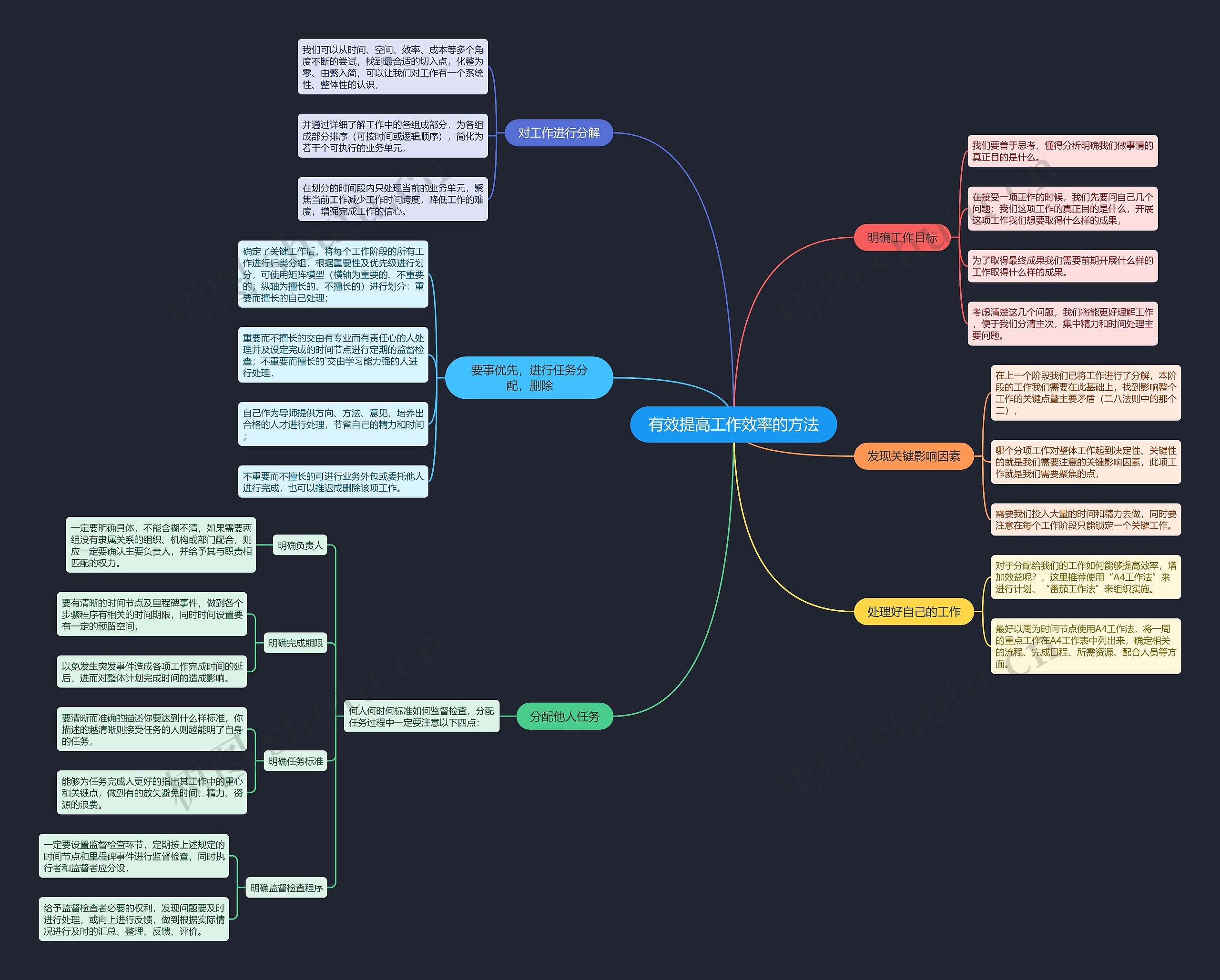 有效提高工作效率的方法思维导图