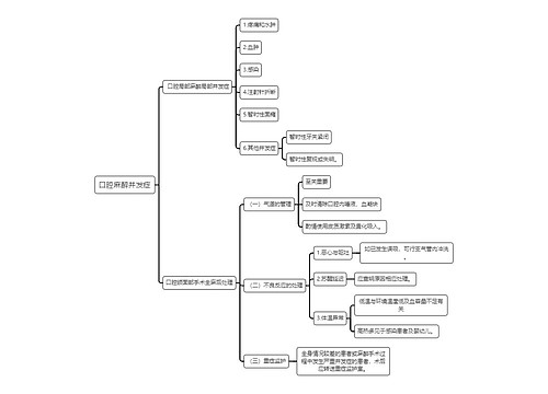 医学知识口腔麻醉并发症思维导图