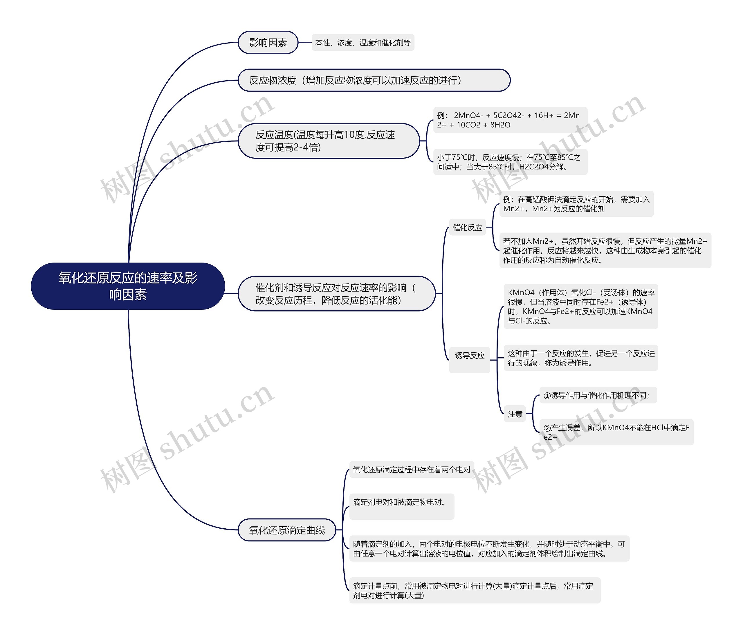 氧化还原反应的速率及影响因素的思维导图