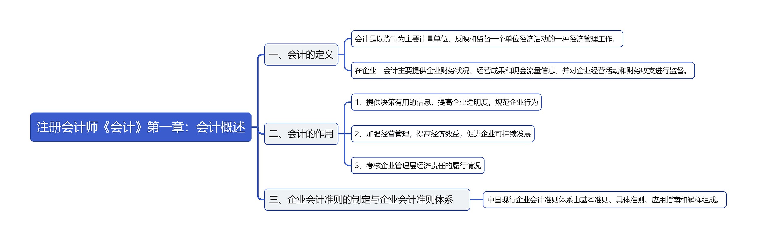 注册会计师《会计》第一章：会计概述思维导图