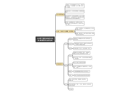 七年级下册历史知识点总结 第6课对外友好往来