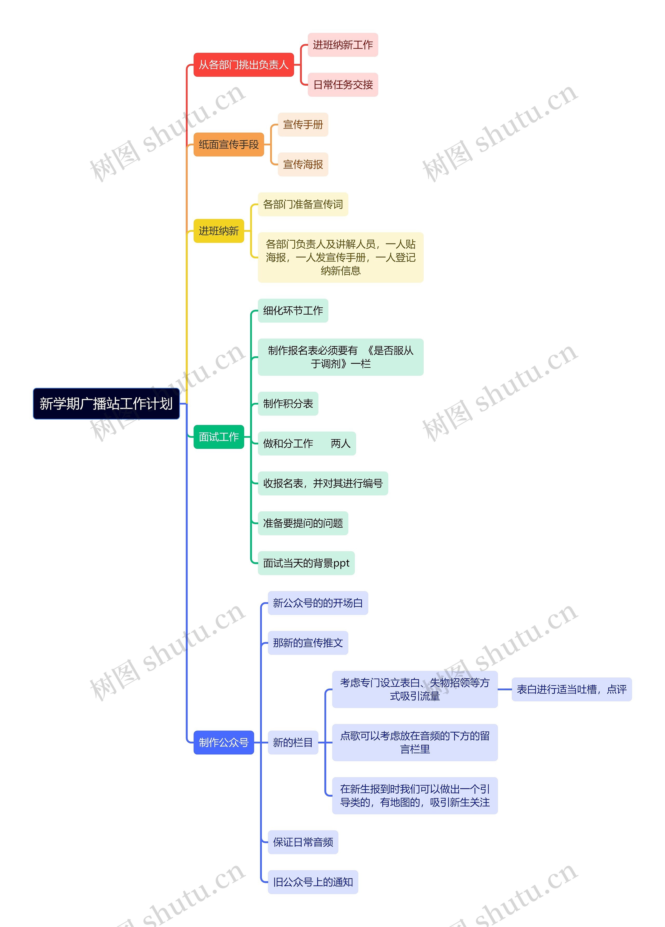 新学期广播站工作计划思维导图